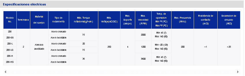 Dimensiones Mercotac 205