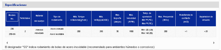 Especificaciones eléctricas MER 230