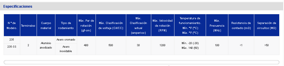 Especificaciones eléctricas MER 235