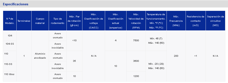 Tabla de especificaciones técnicas