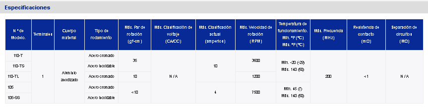 Tabla de especificaciones