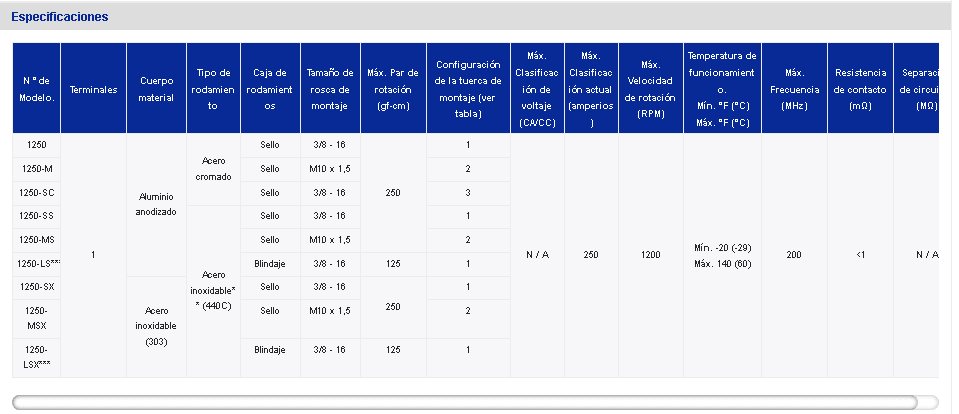 Tabla de especificaciones Mercotac 1250