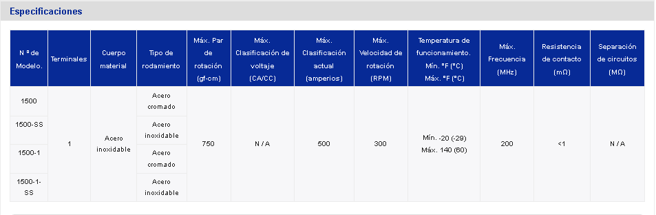 Tabla de especificaciones